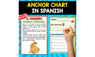 FREE ANCHOR CHART IN SPANISH | El pequeño conejo curioso