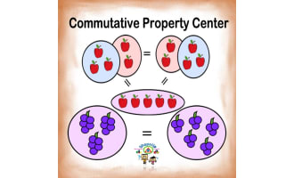 Free Math Addition & Multiplication Commutative Property Center
