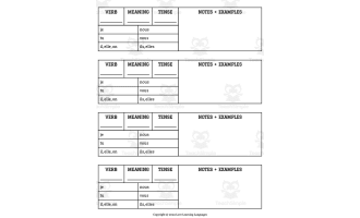 French: Conjugation Tables - Blank Template