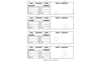 French: Conjugation Tables: Regular ER Verbs - Present