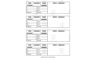 French: Conjugation Tables: Regular RE Verbs - Present
