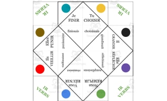 French: IR Verbs Fortune Teller - imperfect