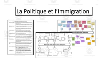 French: Politique et Immigration- Advanced
