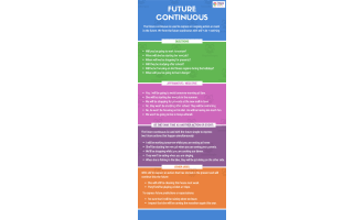 Future Continuous ESL ELA TEFL Intermediate Lesson Plan
