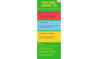 Future Tense: Going To | Beginner Lesson Plan