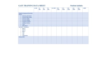 Gait Training Data Sheet