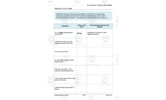GCSE Literature: An Inspector Calls | Attitudes to Eva's Death Worksheet