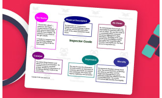 An Inspector Calls – Inspector Goole Analysis Map