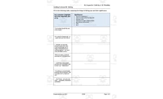 GCSE Literature: An Inspector Calls | Mr. Birling Worksheet