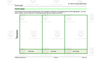 GCSE Literature: An Inspector Calls | Tension Graph