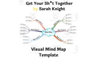 Get Your Sh*t Together by Sarah Knight- Visual Mind Map (+Template)