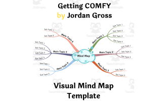 Getting COMFY by Jordan Gross- Book Summary Visual Mind Map (+Template