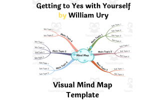 Getting to Yes with Yourself by William Ury- Book Summary Mind Map