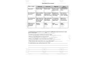 Governments in Ancient Greece Chart + Comprehension Worksheet