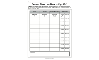 Greater Than, Less Than, or Equal To Assessment Worksheet