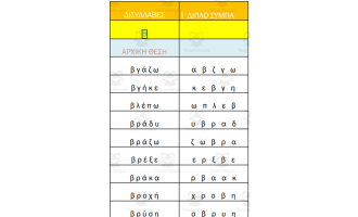 GREEK CONSONANT CLUSTERS IN 2 SYLLABLE WORDS| READING AND ANAGRAMMS