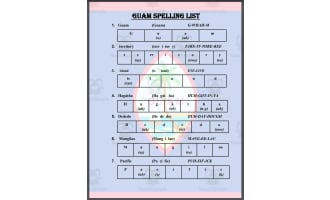 Guam Spelling List
