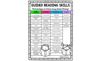Guided Reading Skills Chart