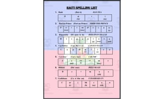 Haiti Spelling List