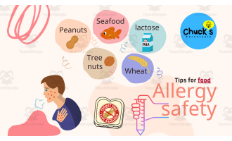 Health & Safety - Kindergarten - Ensure Healthy Eating with Food Allergies