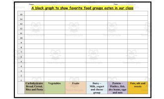 Health: Graphing Favorite Food Groups