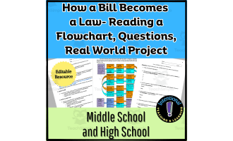 How a Bill Becomes a Law- Reading a Flowchart, Questions, Project