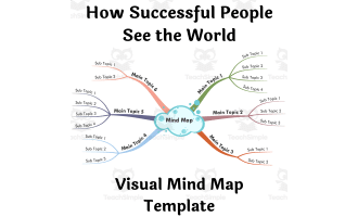 Clean  MindMeister Mind Map