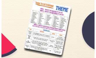 How to Determine Theme – Student Handout