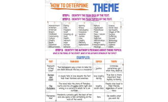 How to Determine Theme – Student Handout