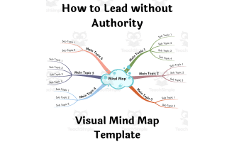 How to Lead without Authority- Visual Mind Map (+Template)