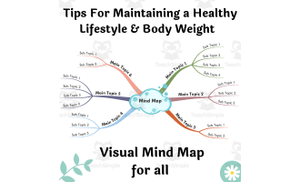 How to Maintain a healthy Lifestyle and Body Weight - Visual Mind Map