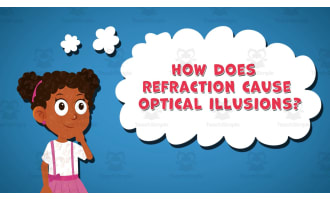 I WONDER - How Does Refraction Cause Optical Illusions
