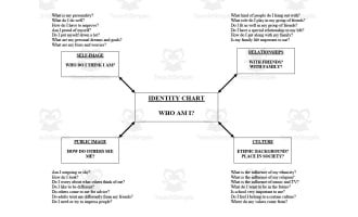 Personal Identity Chart – Self-Reflection Tool