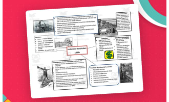 Industrial Revolution Cheat Sheet – 1-Page Guide