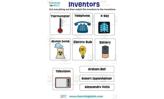 Inventors Activity