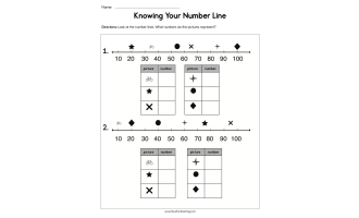 Knowing Your Number Line Worksheet