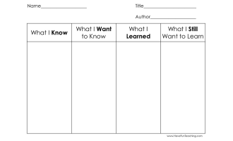 KWLS Graphic Organizer Worksheet