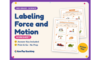 Labeling Force and Motion Worksheet – 3rd Grade Energy & Machines