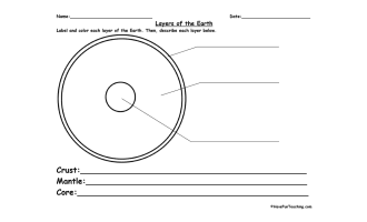 Earth Layers Worksheet by Teach Simple