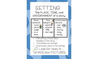 Learning About Setting Anchor Chart
