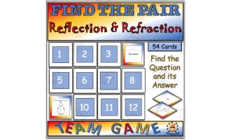 Light - Reflection and Refraction Find the Pair Game for Middle School