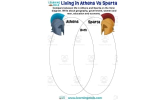 Living in Athens Vs Sparta Activity