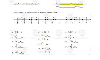 Locate Rational Numbers on a Number Line - Worksheet