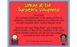 Looking at the Character's Viewpoints Activity