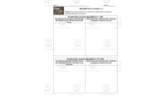 Macbeth Act 4, Scenes 1-2 | Double Entry Journals