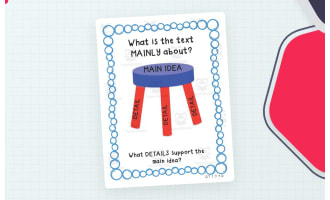 Main Idea Anchor Chart – 4-Chart Reading Set