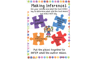 Making Inferences Anchor Chart
