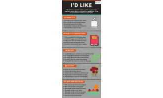Making Requests: I'd Like | Beginner Lesson Plan