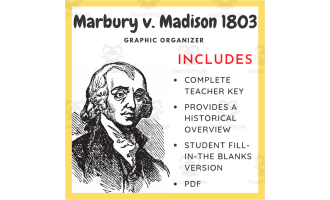 Marbury v. Madison 1803: Case Brief