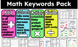 Math Keywords Pack